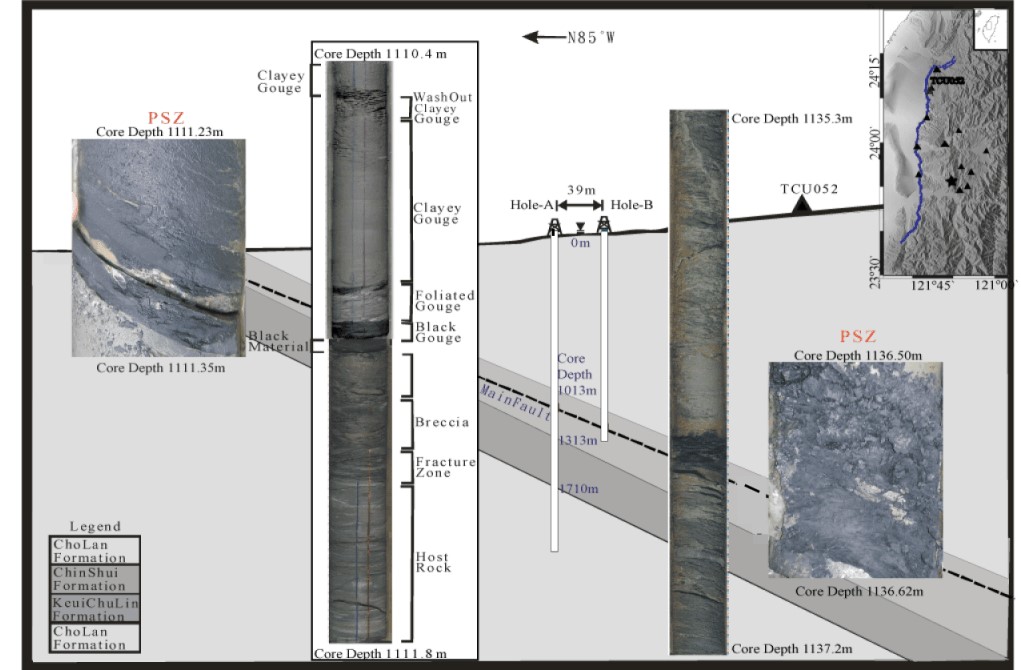 Layout of Taiwan Chelungpu-fault Drilling Project, TCDP, and the retrieved Primary Slip Zone (PSZ) associated with the 1999 Chi-Chi, Taiwan, Earthquake