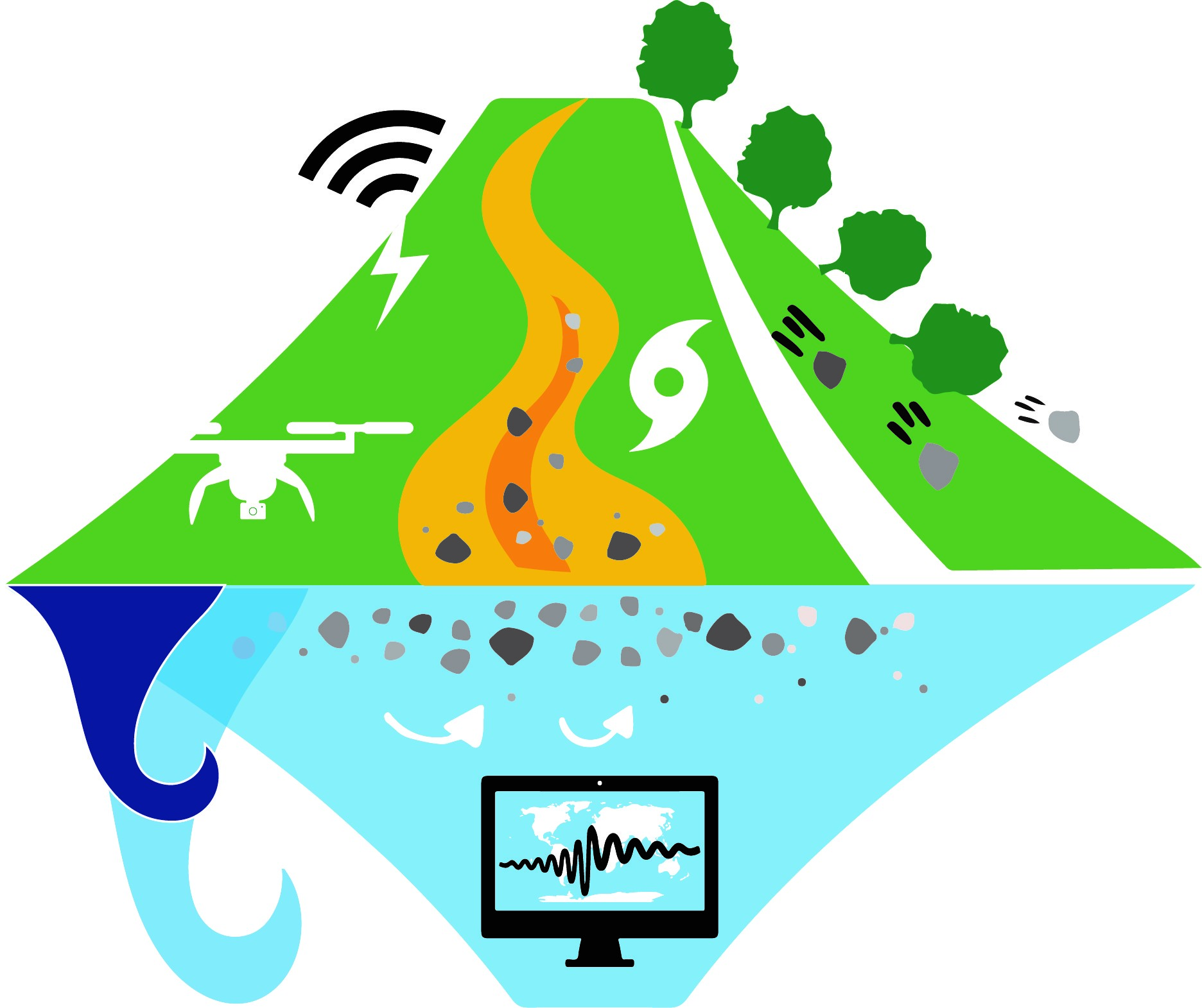 Figure 1. Geomorphic processes at Earth’s surface: slope failure, slump, river sediment transport, and slope quake.