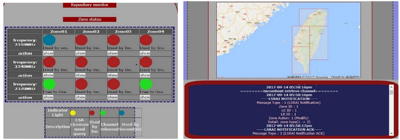 Figure 2: Monitoring and management display
