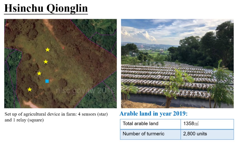 Figure 4. Qionglin Farms