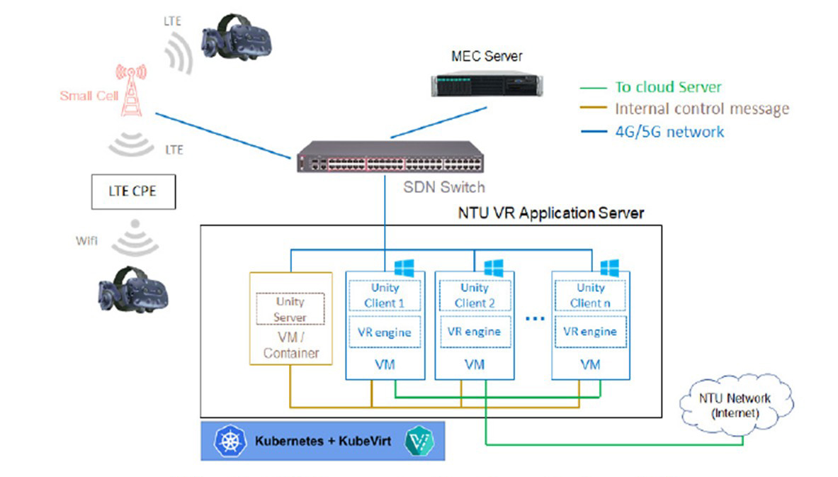 Figure 2. NTU smart edge for wireless VR services