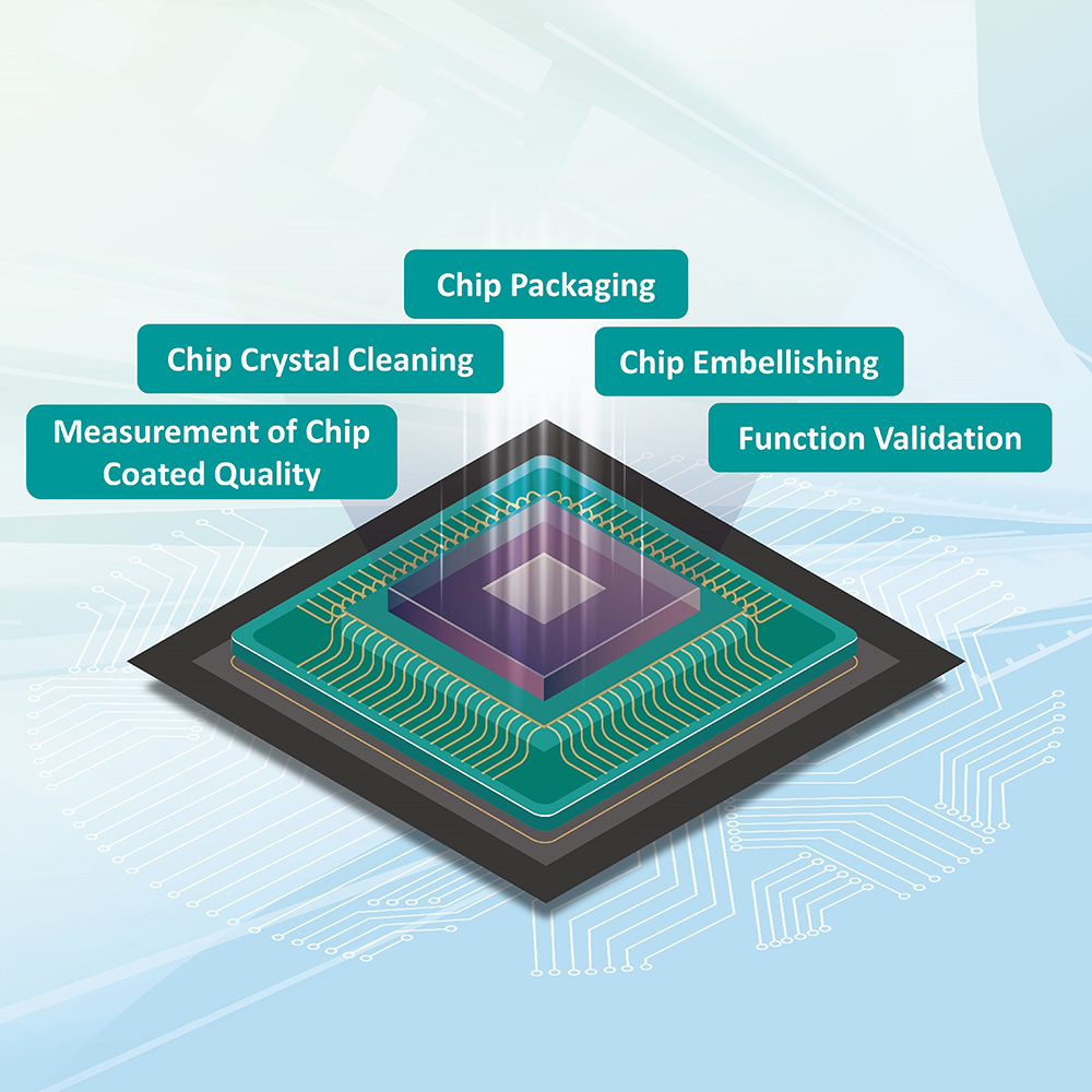 TIRI's Biomedical Chip Service Platform Assists Chip Manufacturing