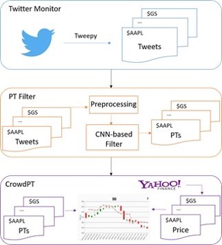 Figure 1: Flowchart of CrowdPT