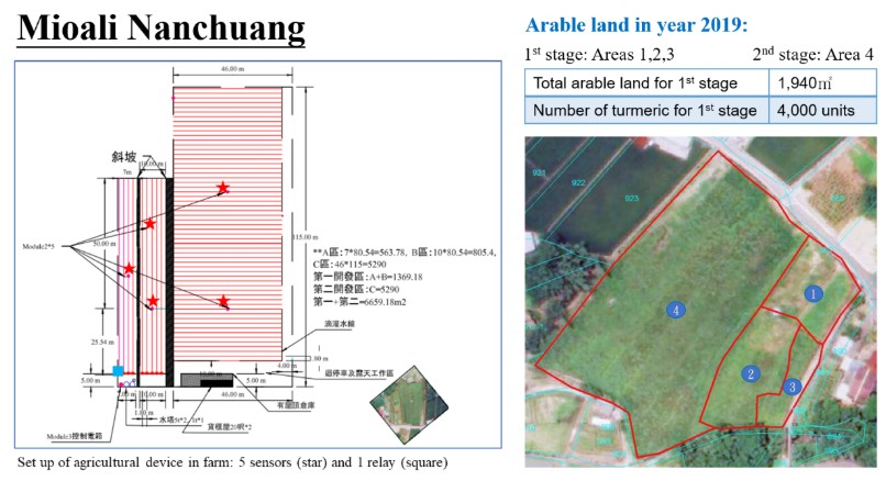 Figure 5. Nanzhuang Farms