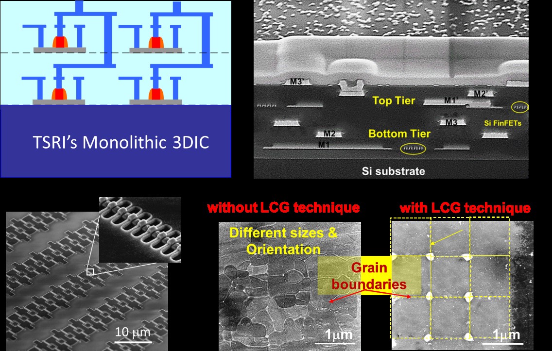 圖二：積層型三維堆疊晶片技術與奈米鰭式電晶體應用晶粒邊界控制技術之比較