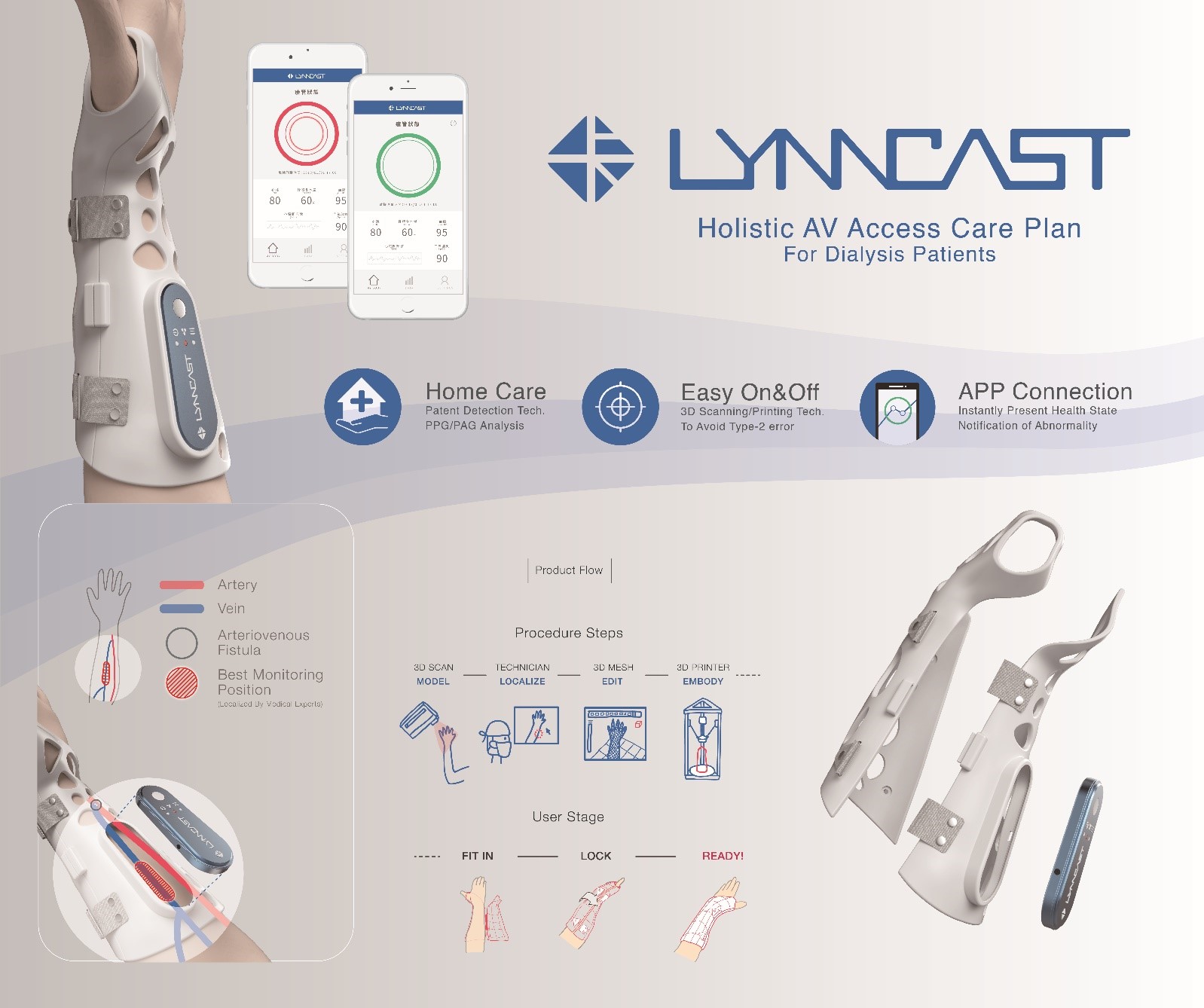 Multi-sensor wearable 3D-printed medical device for hemodialysis patient care