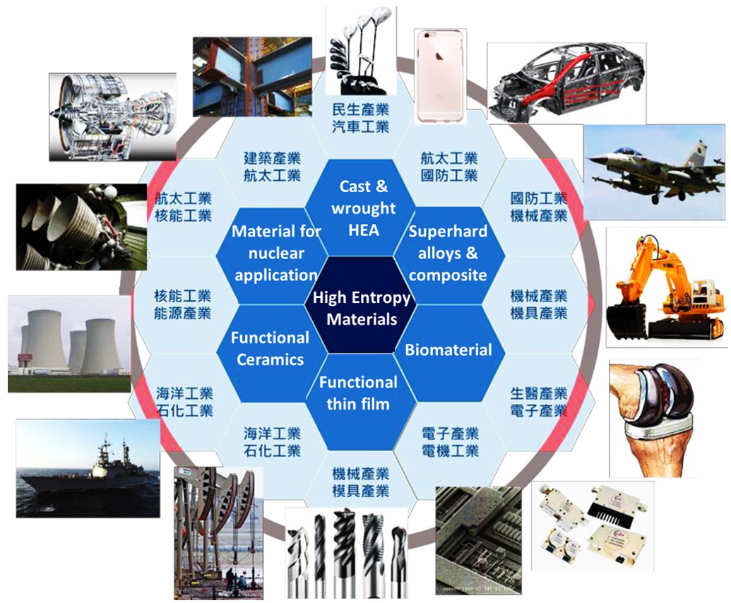 Promising applications of high-entropy materials in different industries