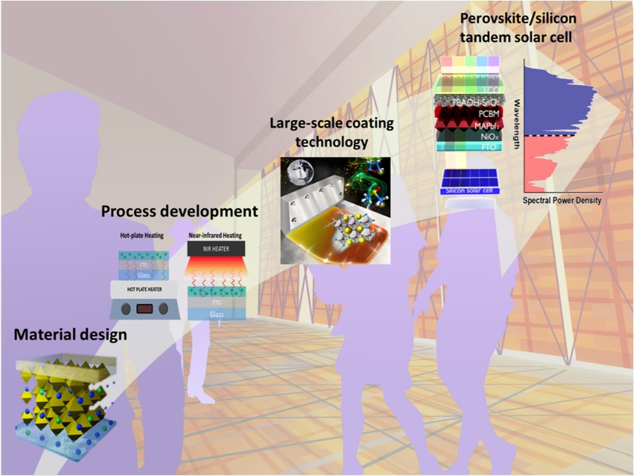 Vertical integration of perovskite solar cell research and development from material to final product.  