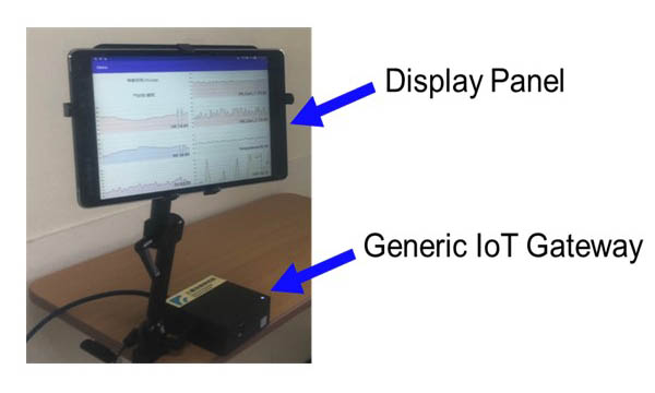 Figure 1: The vital signs data gathered by the IoT Gateway