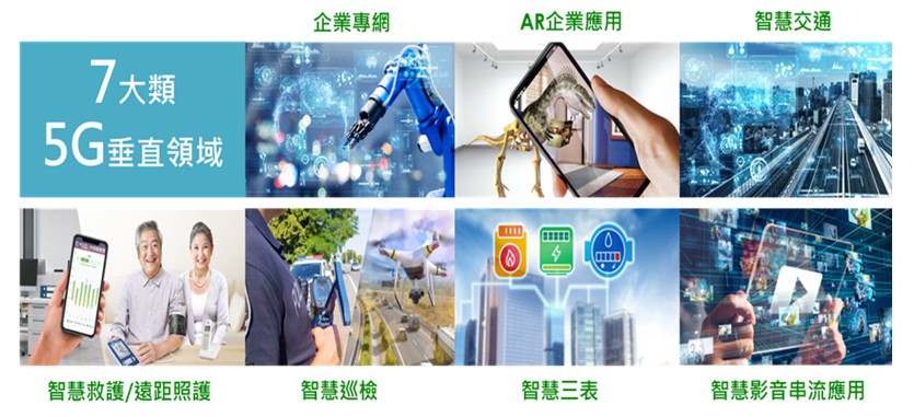 圖一、中華電信提供七大領域5G垂直應用