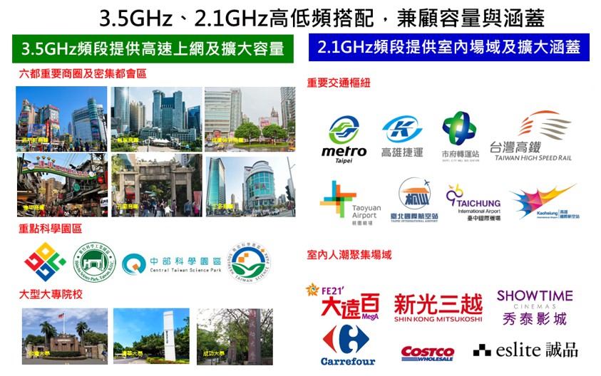 圖二、中華電信致力5G網路建設，持續強化服務涵蓋。