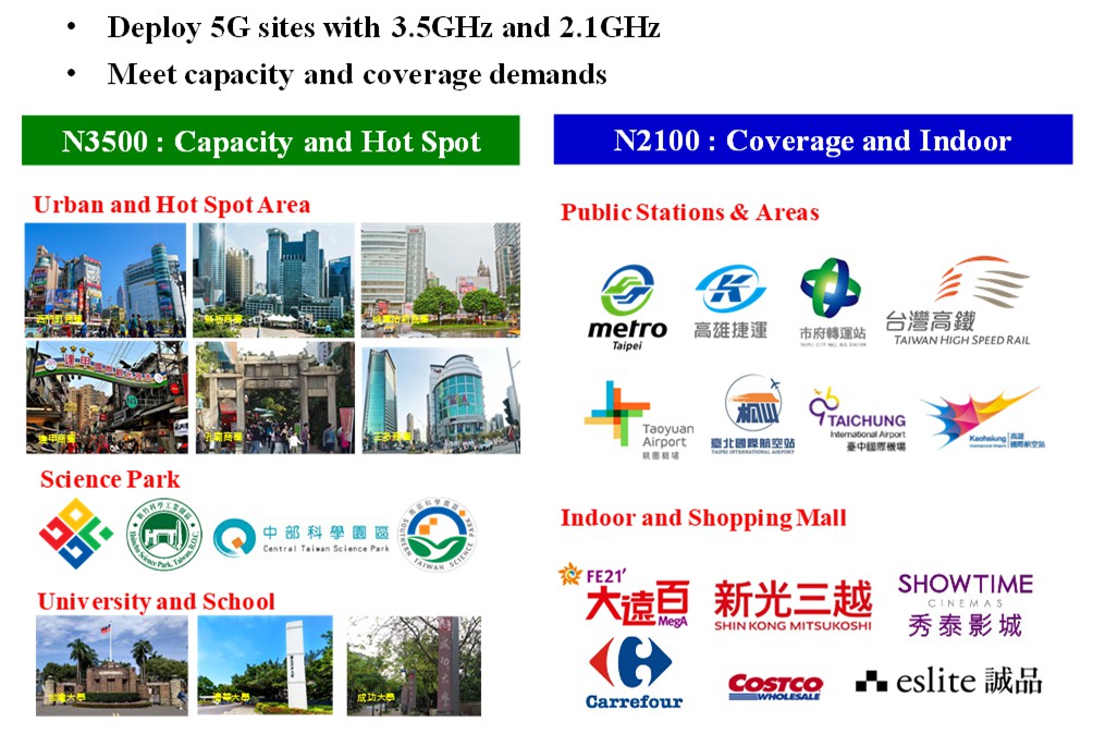 Figure 2: Chunghwa Telecom is building up a 5G network with 3.5GHz and 2.1GHz frequency bands to fully meet the demands of capacity and coverage.