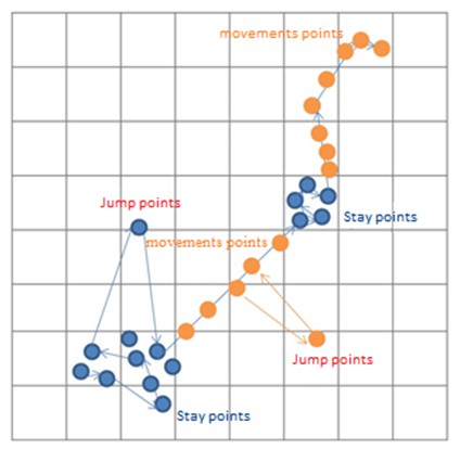 Figure 1. Distribution of hotspots of visitor flow