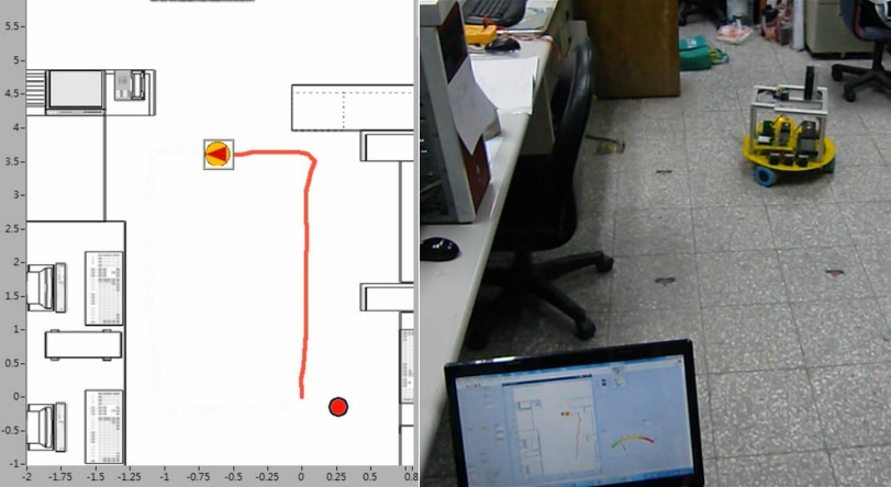 圖二：2D wiimote 室內定位系統與自走機器人導航