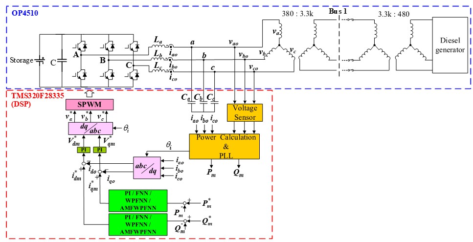 圖二：儲能系統的實虛功率控制架構